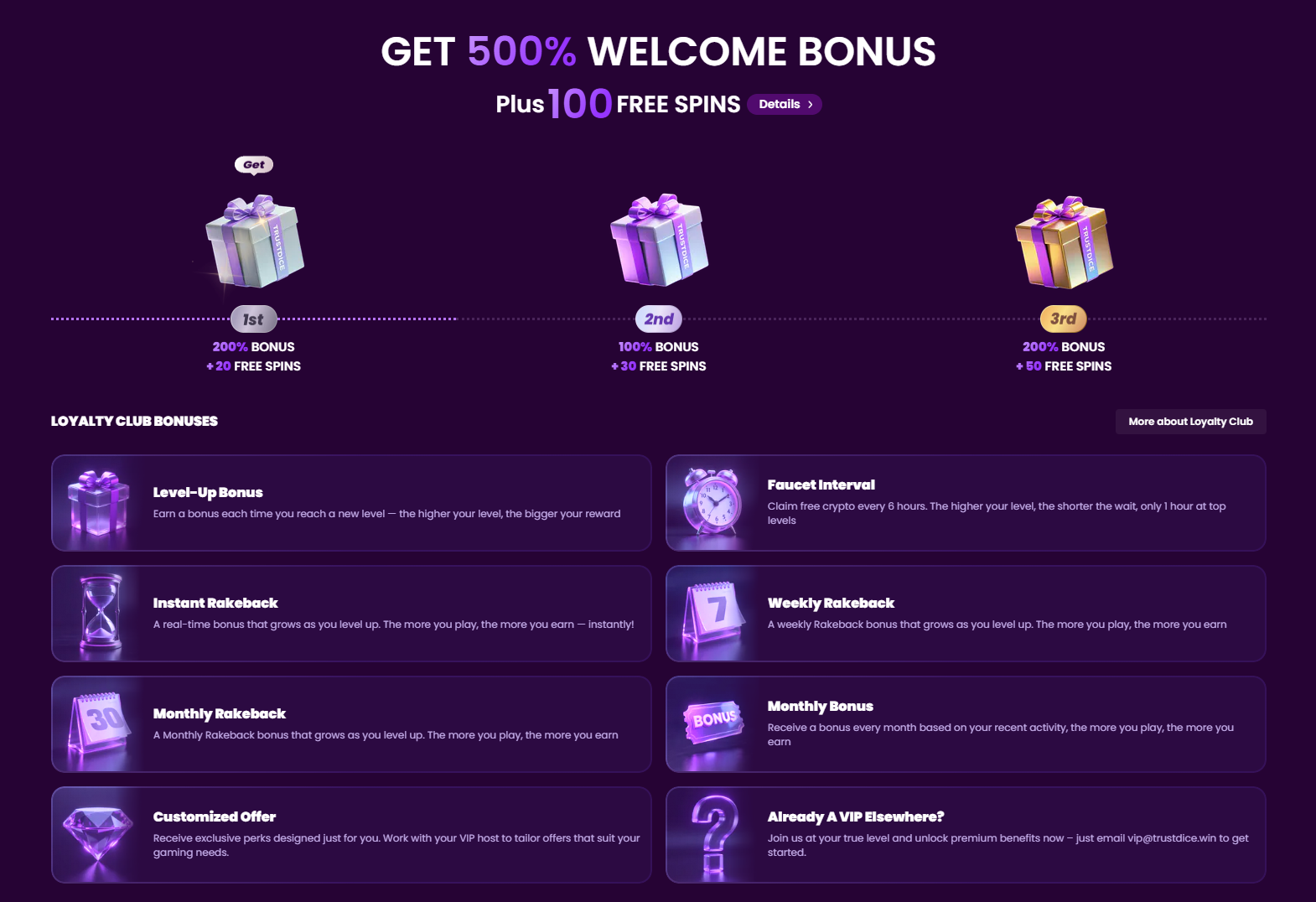 Бонуси та акції Трастдайс